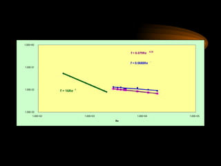 viscous laminar fluid flow through pipes | PPT