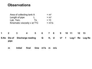 Observations
Area of collecting tank A
Length of pipe
L
Lab. Tem.
To
Kinematic viscosity v at ToC

1

2

S.No Dia of
pipe
m

3

4

= m2
= m2
= oC
= m2/s

5

6

7

8

9

10

11

12

13

Discharge reading

Q

Hf

U

U2

f

Log f

Re

Log Re

Initial

m3/s

m

m/s

final

time

 