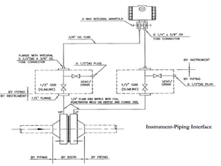 Piping Interface Process Pipeline flow_instruments_part_1.ppt