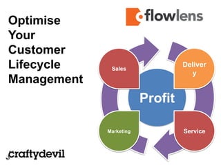 Optimise
Your
Customer
Lifecycle     Sales               Operations

Management
                         Profit

             Marketing            Service
 