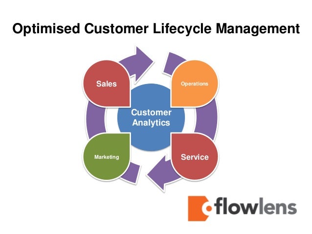 customer lifecycle management Crm and the customer lifecycle the addition of the internet as a commerce and communications channel has forced many companies into direct contact with their. customer lifecycle management Crm and the customer lifecycle the addition of the internet as a commerce and communications channel has forced many companies into direct contact with their.