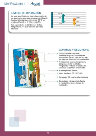 12
Mini FlowLogic II |
LÍMITES DE OPERACIÓN
La serie Mini FlowLogic II permite el diseño de
un sistema considerando un rango de utilización
hasta una temperatura mínimo de -15 ºC en
modo calefacción y -5 ºC en modo frío.
Las capacidades en condiciones de baja
temperatura, por favor consulte los datos
técnicos.
CONTROL Y SEGURIDAD
Control de la frecuencia de
funcionamiento del compresor por
temperatura. Sensor más preciso que
los sistemas de control convencionales.
Protecciones: presión, temperatura,
compresor, motor ventilador,
refrigerante, cantidad de aceite, etc.
Garantiza un perfecto rendimiento.
Autodiagnóstico de fallo.
Motor ventilador DC (YCV 180).
Compresor DC Inverter, alta eficiencia.
Conjunto de válvula simple, facilita
la instalación y ahorra tiempo de
instalación.
 