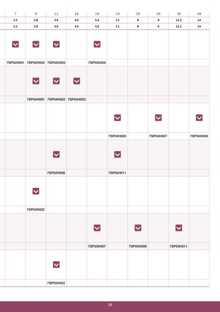 29
7 9 12 16 18 24 28 30 38 48
2.2 2.8 3.6 4.5 5.6 7.1 8 9 11.2 14
2.2 2.8 3.6 4.5 5.6 7.1 8 9 11.2 14
7SP02H001 7SP02H002 7SP02H003 7SP02H005
7SP04H001 7SP04H002 7SP04H003
7SP04H005 7SP04H007 7SP04H009
7SP02H008 7SP02H011
7SP03H002
7SP03H007 7SP03H009 7SP03H011
7SP05H002
 