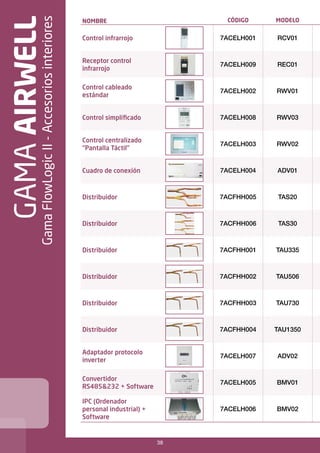 38
GamaAIRWELL
GamaFlowLogicII-Accesoriosinteriores
NOMBRE código Modelo
Control infrarrojo 7ACELH001 RCV01
Receptor control
infrarrojo
7ACELH009 REC01
Control cableado
estándar
7ACELH002 RWV01
Control simplificado 7ACELH008 RWV03
Control centralizado
“Pantalla Táctil”
7ACELH003 RWV02
Cuadro de conexión 7ACELH004 ADV01
Distribuidor 7ACFHH005 TAS20
Distribuidor 7ACFHH006 TAS30
Distribuidor 7ACFHH001 TAU335
Distribuidor 7ACFHH002 TAU506
Distribuidor 7ACFHH003 TAU730
Distribuidor 7ACFHH004 TAU1350
Adaptador protocolo
inverter
7ACELH007 ADV02
Convertidor
RS485232 + Software
7ACELH005 BMV01
IPC (Ordenador
personal industrial) +
Software
7ACELH006 BMV02
 