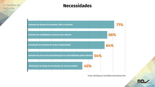 71%
66%
64%
54%
45%
Aumento do número de produtos, SKU e variantes
Aumento da volatilidade na procura dos clientes
Introdução de produtos de maior complexidade
Aumento da procura da documentação da rastreabilidade pelos clientes
Diminuição do tempo de introdução de novos produtos
Fonte: LNS Research and MESA International 2014
 