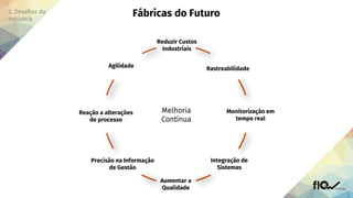 Rastreabilidade
Monitorização em
tempo real
Reação a alterações
de processo
Precisão na Informação
de Gestão
Aumentar a
Qualidade
Reduzir Custos
Industriais
Agilidade
Integração de
Sistemas
Melhoria
Contínua
 
