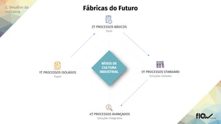 Papel
Excel
Soluções Isoladas
Soluções Integradas
 