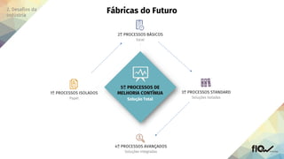 Papel
Excel
Soluções Isoladas
Soluções Integradas
Solução Total
 