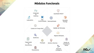Módulos
Funcionais
Laboratório
Gestão de Fórmulas
Integração
de
Sistemas
Qualidade/HACCP
Não
Conformidades
Custeio em Tempo Real
Auditorias
Gestão de
Inventários/
Stocks
Rastreabilidade
Business
Intelligence
Receções
Pickings
Organização
de
Documentos
Produção
Registos Múltiplos
Alertas e Alarmes
Planeamento
 