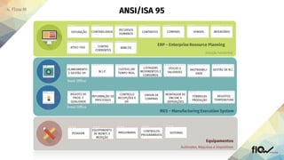 Solução horizontal
Autómatos, Máquinas e Dispositivos
 