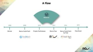 História
Génese
2006
Marca FoodinTech
2008
Projeto Panthalassa
2010
Marca Flow
2013
Marca FoodinTech
by Flow
2014
Flow Brasil
2015
 
