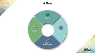 Qualificação
Missão Visão
História
 