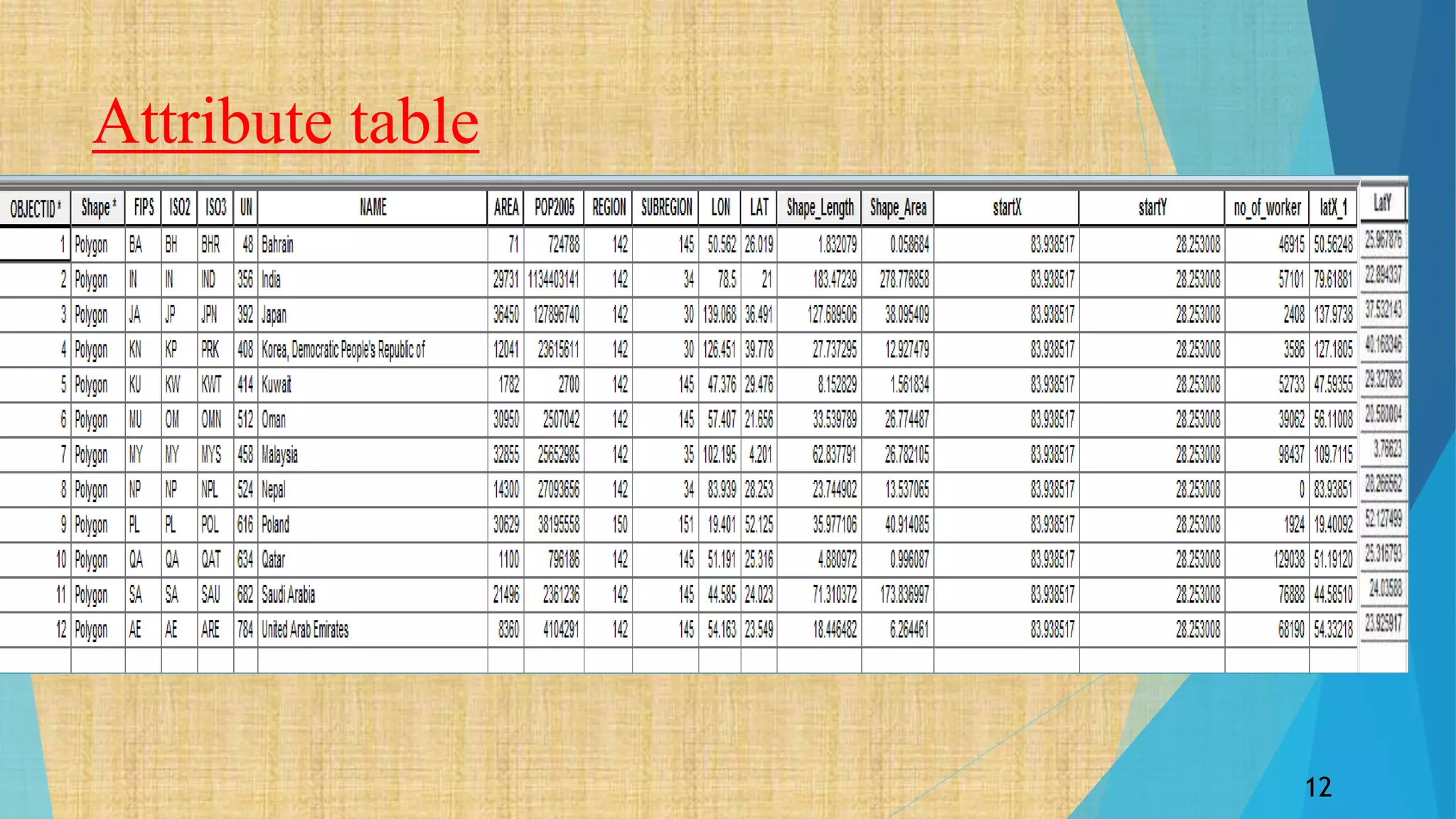 Attribute table
12
 
