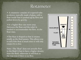 A rotameter consists of a tapered tube as shown, typically made of glass, with a float inside that is pushed up by flow and pulled down by gravity.  At a higher flow rate more area (between the float and the tube) is needed to accommodate the flow, so the float rises.  The float is shaped so that it rotates axially as the fluid passes. This allows you to tell if the float is stuck since it will only rotate if it is free. Note :-The "float" does not actually float in the fluid: it has to have a higher density than the fluid, otherwise it will float to the top even if there is no flow. 