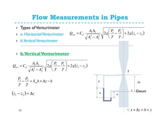Flow Measurements in Pipes
10
Types ofVenturimeter
a. HorizontalVenturimeter
b.Vertical Venturimeter
b.VerticalVenturimeter
hzhS
PP
m −∆+=−
γγ
21
h x
y
1 Datum
∆z
yhzx +=∆+Q
( )21
21
2
2
2
1
21
22 zzg
PP
g
AA
AA
CQ dact −+





−
−
=
γγ
( )21
21
2
2
2
1
21
22 zzg
PP
g
AA
AA
CQ dact −+





−
−
=
γγ
( ) zzz ∆=− 21
 