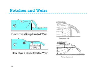 Notches and Weirs
31
 