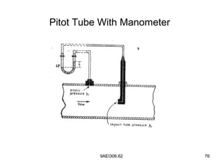 Pinott Meter Testing Flow measurement | PPT