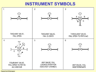 Final Flow Symbol flow measurement.ppt