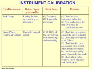 Five Point Check Instrumentation flow measurement.ppt