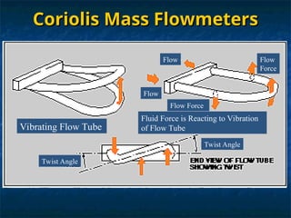 flow measurement for oil nd gas indu.ppt