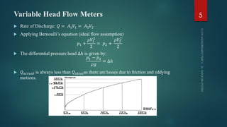 Variable Head Flow Meters
 Rate of Discharge: 𝑄 = 𝐴1 𝑉1 = 𝐴2 𝑉2
 Applying Bernoulli’s equation (ideal flow assumption)
𝑝1 +
𝜌𝑉1
2
2
= 𝑝2 +
𝜌𝑉2
2
2
 The differential pressure head ∆ℎ is given by:
𝑝1 − 𝑝2
𝜌𝑔
= ∆ℎ
 𝑄 𝑎𝑐𝑡𝑢𝑎𝑙 is always less than 𝑄𝑖𝑑𝑒𝑎𝑙as there are losses due to friction and eddying
motions.
5
 