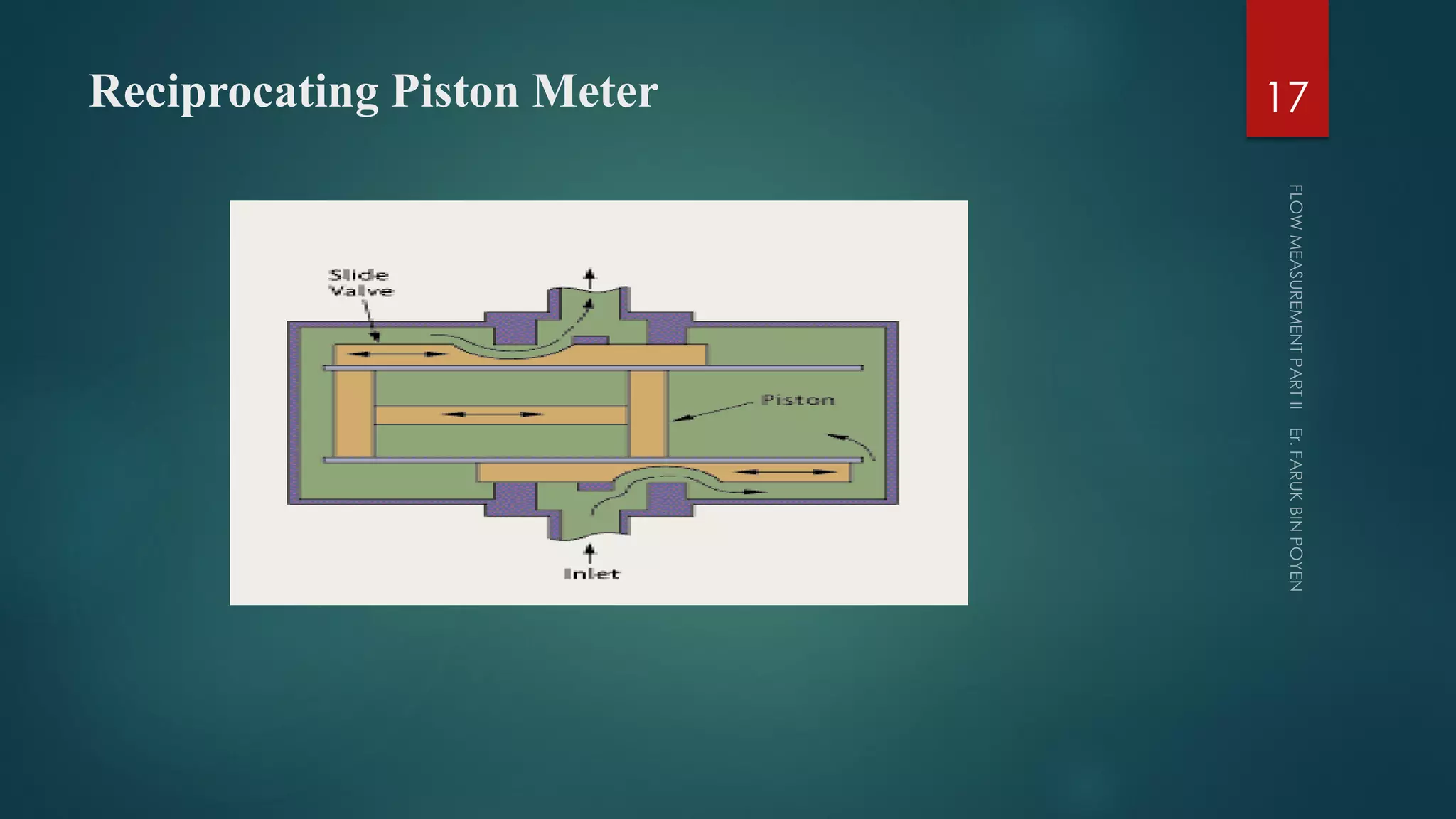 Reciprocating Piston Meter 17
 