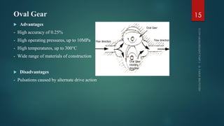Oval Gear
 Advantages
- High accuracy of 0.25%
- High operating pressures, up to 10MPa
- High temperatures, up to 300°C
- Wide range of materials of construction
 Disadvantages
- Pulsations caused by alternate drive action
15
 