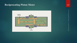 Reciprocating Piston Meter 17
 