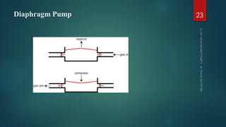 Diaphragm Pump 23
 