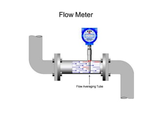 Flow Meter
 