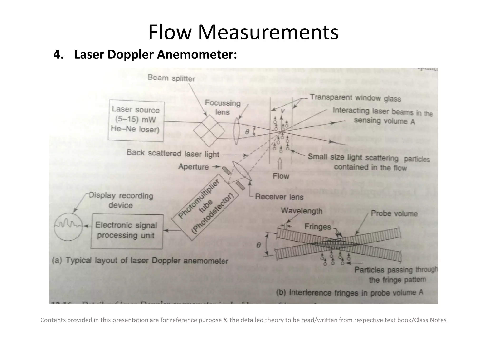 Flow Measurements
4. Laser Doppler Anemometer:
Contents provided in this presentation are for reference purpose & the detailed theory to be read/written from respective text book/Class Notes
 