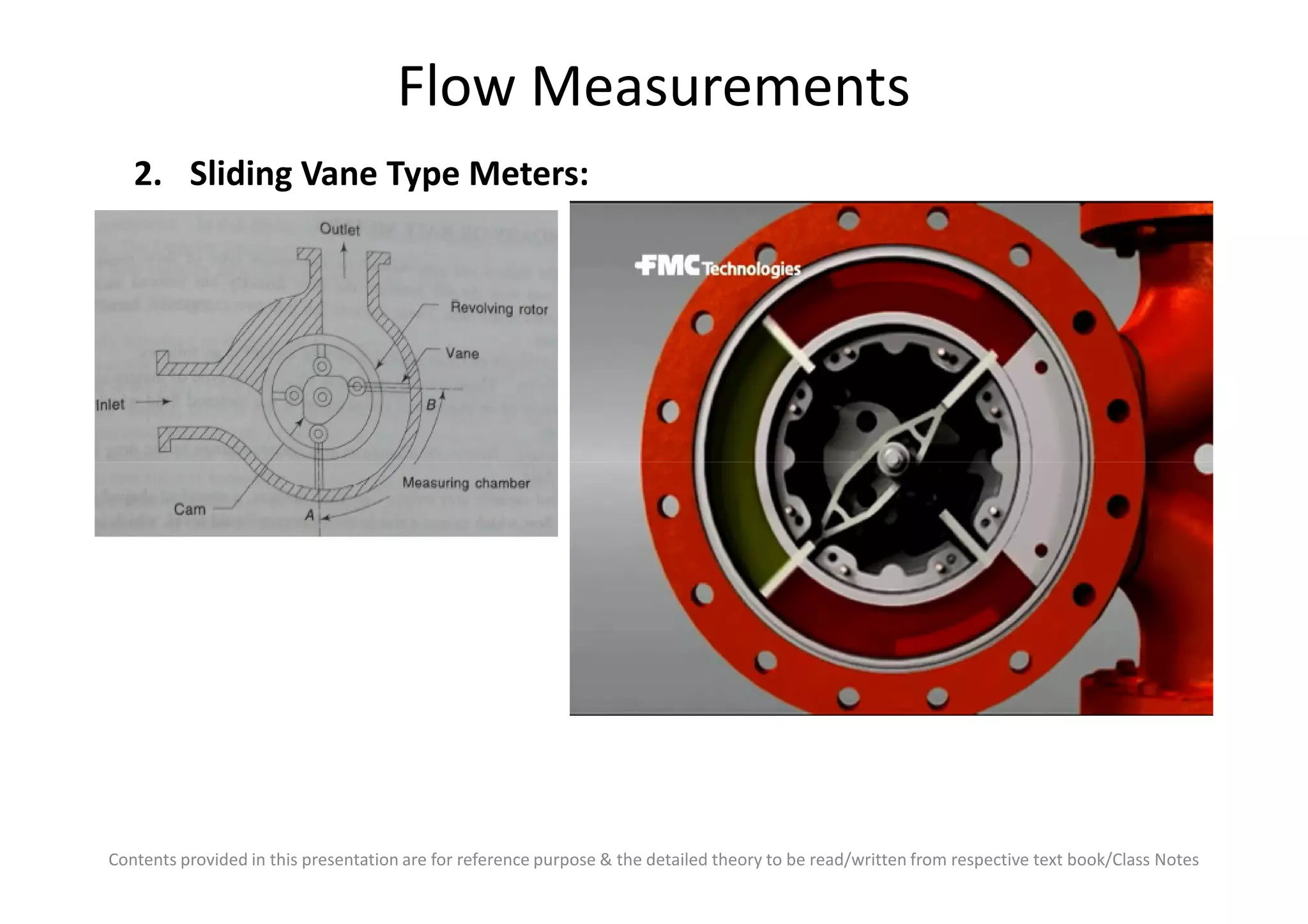 Flow Measurements
2. Sliding Vane Type Meters:
Contents provided in this presentation are for reference purpose & the detailed theory to be read/written from respective text book/Class Notes
 
