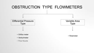 OBSTRUCTION TYPE FLOWMETERS
Differential Pressure
Type
Variable Area
Type
• Orifice meter
• Venturimeter
• Flow Nozzle
• Rotameter
 