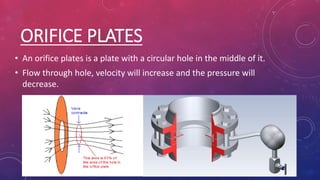 ORIFICE PLATES
• An orifice plates is a plate with a circular hole in the middle of it.
• Flow through hole, velocity will increase and the pressure will
decrease.
 