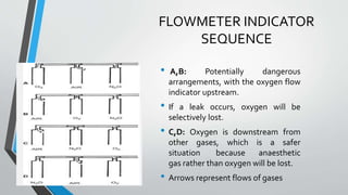 Flowmeter colour bobbins | PPTX