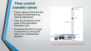 Flowmeter colour bobbins PPTX