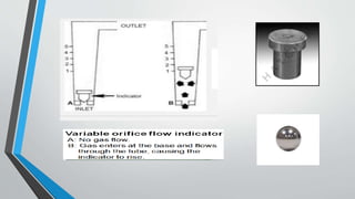 Flowmeter colour bobbins | PPTX
