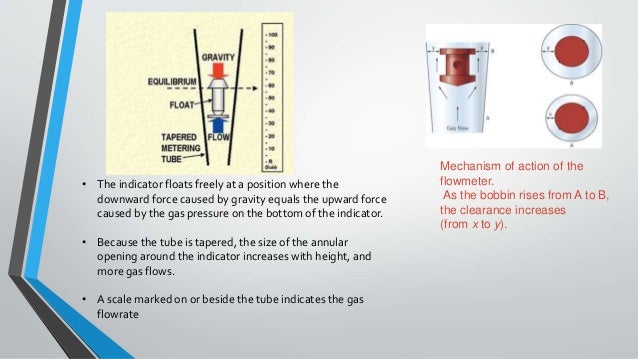 flowmeter bobbins