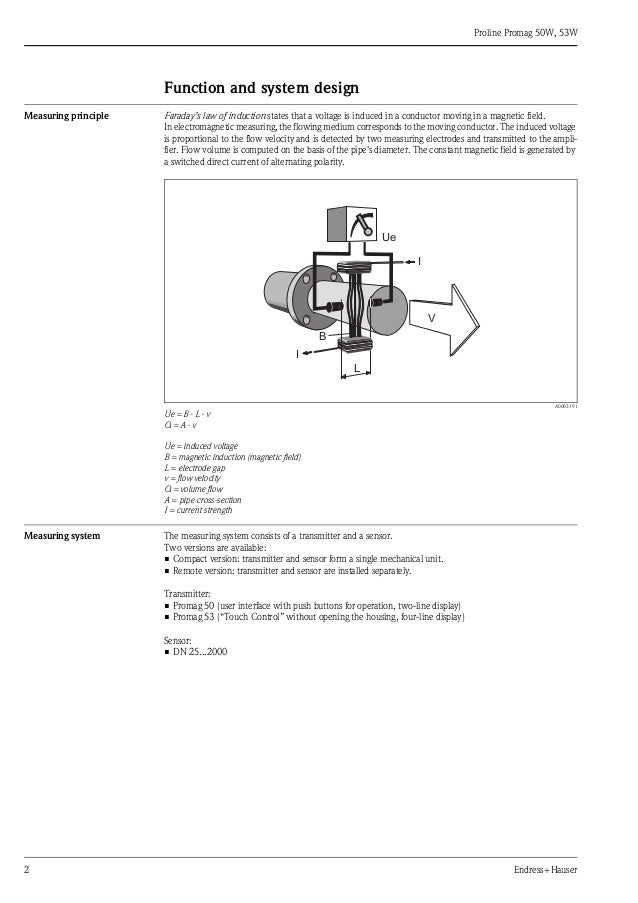 Flowmeter Promag 50w 53w Electromagnetic Water And Waste Water