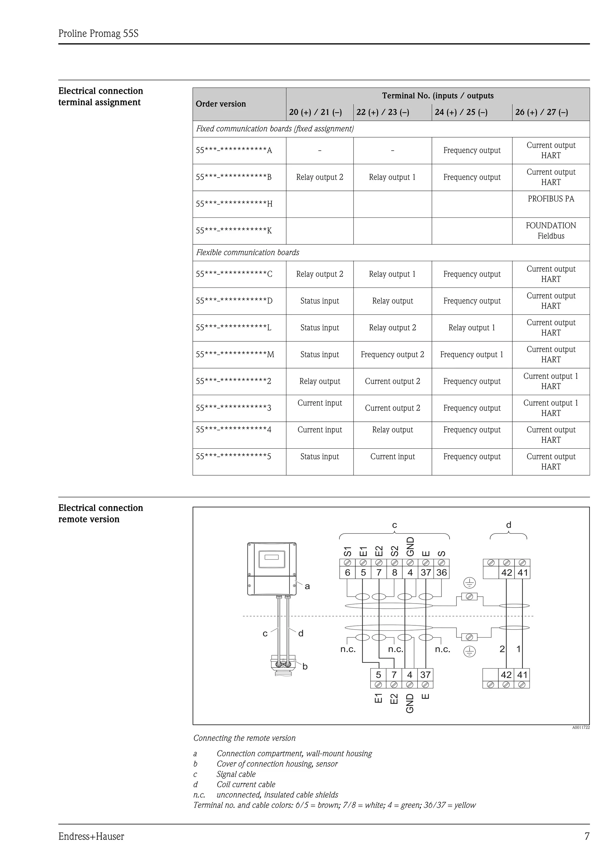 Flowmeter Promag 55S-Electromagnetic-Endress Hauser | PDF