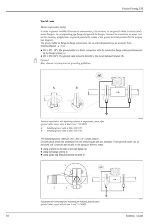 Proline Promag 55S
10 Endress+Hauser
Special cases
Metal, ungrounded piping
In order to prevent outside influences on measurement, it is necessary to use ground cables to connect each
sensor flange to its corresponding pipe flange and ground the flanges. Connect the transmitter or sensor con-
nection housing, as applicable, to ground potential by means of the ground terminal provided for the purpose
(see diagram).
The ground cable for flange-to-flange connections can be ordered separately as an accessory from
Endress+Hauser → ä 45.
• DN ≤ 300 (12"): The ground cable is in direct connection with the conductive flange coating and is secured
by the flange screws (A).
• DN ≥ 350 (14"): The ground cable connects directly to the metal transport bracket (B).
" Caution!
Also, observe company-internal grounding guidelines.
A0004376
Potential equalization with equalizing currents in ungrounded, metal pipes
(ground cable: copper wire, at least 6 mm2 /10 AWG)
A Installing ground cable at DN ≤ 300 (12")
B Installing ground cable at DN ≥ 350 (14")
Pre-installed ground cable for DN ≤ 300 (12") (order option)
Ground cables which are preinstalled on the sensor flange, are also available. These ground cables can be
mounted and connected electrically to the piping in different ways:
• Using a screw on the side of the pipe flange (a)
• Using the flange screws (b)
• Using a pipe clip installed around the pipe (c)
A006117
Possibilities for connecting and mounting pre-installed ground cables
(ground cable: copper wire at least 6 mm2
/10 AWG)
A B
a
b
c
 