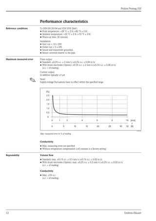 Proline Promag 55S
12 Endress+Hauser
Performance characteristics
Reference conditions To DIN EN 29104 and VDI/VDE 2641:
• Fluid temperature: +28 °C ± 2 K (+82 °F ± 2 K)
• Ambient temperature: +22 °C ± 2 K (+72 °F ± 2 K)
• Warm-up time: 30 minutes
Installation:
• Inlet run > 10 × DN
• Outlet run > 5 × DN
• Sensor and transmitter grounded.
• Sensor centered relative to the pipe.
Maximum measured error Pulse output:
• Standard: ±0.2% o.r. ± 2 mm/s (±0.2% o.r. ± 0.08 in/s)
• With brush electrodes (Option): ±0.5% o.r. ± 2 mm/s (±0.5% o.r. ± 0.08 in/s)
(o.r. = of reading)
Current output:
in addition typically ±5 μA
! Note!
Supply-voltage fluctuations have no effect within the specified range.
A0004456
Max. measured error in % of reading
Conductivity
• Max. measuring error not specified
• Without temperature compensation (cell constant is a factory setting)
Repeatability Volume flow
• Standard: max. ±0.1% o.r. ± 0.5 mm/s (±0.1% o.r. ± 0.02 in/s)
• With brush electrodes (Option): max. ±0.2% o.r. ± 0.5 mm/s (±0.2% o.r. ± 0.02 in/s)
(o.r. = of reading)
Conductivity
• Max. ±5% o.r.
(o.r. = of reading)
0 1
2.5
[%]
2.0
1.5
1.0
0.5
0
2 4 6 8 10 [m/s]
v
5 10 15 20 25 30 32 [ft]0
 