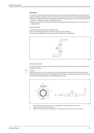 Proline Promag 55S
Endress+Hauser 15
Orientation
An optimum orientation position helps avoid gas and air accumulations and deposits in the measuring tube.
Promag, nevertheless, supplies a range of functions and accessories for correct measuring of problematic fluids:
• Electrode Cleaning Circuit (ECC) for applications with fluids producing build-up, e.g. electrically conductive
deposits → "Description of Device Functions" manual.
• Empty Pipe Detection (EPD) ensures the detection of partially filled measuring tubes, e.g. in the case of
degassing fluids.
Vertical orientation
A vertical orientation is ideal in the following cases:
• For self-emptying piping systems and when using empty pipe detection.
• For sludge containing sand or stones and where the solids cause sedimentation.
A0008158
Horizontal orientation
The measuring electrode plane should be horizontal. This prevents brief insulation of the two electrodes by
entrained air bubbles.
" Caution!
Empty Pipe Detection functions correctly with the measuring device installed horizontally only when the
transmitter housing is facing upward (see diagram). Otherwise there is no guarantee that Empty Pipe Detection
will respond if the measuring tube is only partially filled or empty.
A0003207
1 EPD electrode for empty pipe detection (not available for "measuring electrode only" option)
2 Measuring electrodes for signal detection
3 Reference electrode for potential equalization (not available for "measuring electrode only" option)
A
1
2 2
A
3
 