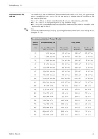 Proline Promag 55S
Endress+Hauser 23
Nominal diameter and
flow rate
The diameter of the pipe and the flow rate determine the nominal diameter of the sensor. The optimum flow
velocity is between 2 and 3 m/s (6 to 10 ft/s). The flow velocity (v), moreover, has to be matched to the phy-
sical properties of the fluid:
• v < 2 m/s (< 6 ft/s): for abrasive fluids where solids do not cause sedimentation (e.g. lime milk)
• v > 2 m/s (> 6 ft/s): for fluids producing build-up (e.g. wastewater sludge)
• v > 2 m/s (> 6 ft/s): for abrasive sludge with a high sand or stone content and where the solids easily cause
sedimentation (e.g. ore slurry)
! Note!
Flow velocity can be increased, if necessary, by reducing the nominal diameter of the sensor through the use
of adapters → ä 17.
Flow rate characteristic values - Promag S (SI units)
Nominal
diameter
Recommended flow rate Factory settings
[mm] min./max. full scale value
(v ≈ 0.3 or 10 m/s)
Full scale value
(v ≈ 2.5 m/s)
Pulse value
(≈ 2 pulse/s)
Low flow cut off
(v ≈ 0.04 m/s)
15 4 to 100 dm3
/min 25 dm3
/min 0.20 dm3
0.5 dm3
/min
25 9 to 300 dm3
/min 75 dm3
/min 0.50 dm3
1 dm3
/min
32 15 to 500 dm3/min 125 dm3/min 1.00 dm3 2 dm3/min
40 25 to 700 dm3
/min 200 dm3
/min 1.50 dm3
3 dm3
/min
50 35 to 1100 dm3
/min 300 dm3
/min 2.50 dm3
5 dm3
/min
65 60 to 2000 dm3/min 500 dm3/min 5.00 dm3 8 dm3/min
80 90 to 3000 dm3
/min 750 dm3
/min 5.00 dm3
12 dm3
/min
100 145 to 4700 dm3
/min 1200 dm3
/min 10.00 dm3
20 dm3
/min
125 220 to 7500 dm3/min 1850 dm3/min 15.00 dm3 30 dm3/min
150 20 to 600 m3
/h 150 m3
/h 0.025 m3
2.5 m3
/h
200 35 tof 1100 m3
/h 300 m3
/h 0.05 m3
5.0 m3
/h
250 55 to 1700 m3/h 500 m3/h 0.05 m3 7.5 m3/h
300 80 to 2400 m3
/h 750 m3
/h 0.10 m3
10 m3
/h
350 110 to 3300 m3
/h 1000 m3
/h 0.10 m3
15 m3
/h
400 140 to 4200 m3/h 1200 m3/h 0.15 m3 20 m3/h
450 180 to 5400 m3
/h 1500 m3
/h 0.25 m3
25 m3
/h
500 220 to 6600 m3
/h 2000 m3
/h 0.25 m3
30 m3
/h
600 310 to 9600 m3/h 2500 m3/h 0.30 m3 40 m3/h
 