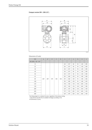 Proline Promag 55S
Endress+Hauser 33
Compact version DN ≤ 300 (12")
A0005423
Dimensions (SI units)
DN A A* B C D E F G H K L
EN (DIN) / JIS / AS1)
15
227 207 187 168 160
341 257 84 94 120 200
25 341 257 84 94 120 200
32 341 257 84 94 120 200
40 341 257 84 94 120 200
50 341 257 84 94 120 200
65 391 282 109 94 180 200
80 391 282 109 94 180 200
100 391 282 109 94 180 250
125 472 322 150 140 260 250
150 472 322 150 140 260 300
200 527 347 180 156 324 350
250 577 372 205 156 400 450
300 627 397 230 166 460 500
The fitting length (L) is always the same, regardless of the pressure rating.
1)
Only DN 25 and DN 50 are available for flanges according to AS.
All dimensions in [mm]
Esc
E- +
K
H
L
E
GF
A*
A B
C
D
 