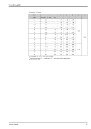 Proline Promag 55S
Endress+Hauser 37
Dimensions (US units)
DN1)
A B C D E t
ANSI PTFE, PFA, PU, HR2) NR2)
½" 0.63 – 1.69 2.42 2.87
0.26
0.08
1" 1.02 – 2.44 3.05 3.44
1½" 1.61 – 3.23 3.98 4.06
2" 2.05 – 3.98 4.55 4.25
3" 3.15 2.60 5.16 6.08 5.31
4" 4.09 3.60 6.14 7.34 6.02
6" 6.22 5.65 8.54 10.08 7.24
8" 8.11 7.56 10.5 11.3 8.07
10" 10.2 9.65 12.9 14.1 9.45
12" 12.3 11.6 14.8 16.3 10.8
14" 13.5 12.7 17.1 18.9 14.4
0.35
16" 15.45 14.6 18.9 21.3 15.6
18" 17.3 16.5 21.2 23.0 16.4
20" 19.4 18.5 23.3 25.6 18.1
24" 23.4 22.3 27.3 30.1 20.6
1) Ground disks can be used for all pressure ratings.
2)
Abbreviations (lining): PU = Polyurethane, HR = Hard rubber, NR = Natural rubber
All dimensions in [inch]
 