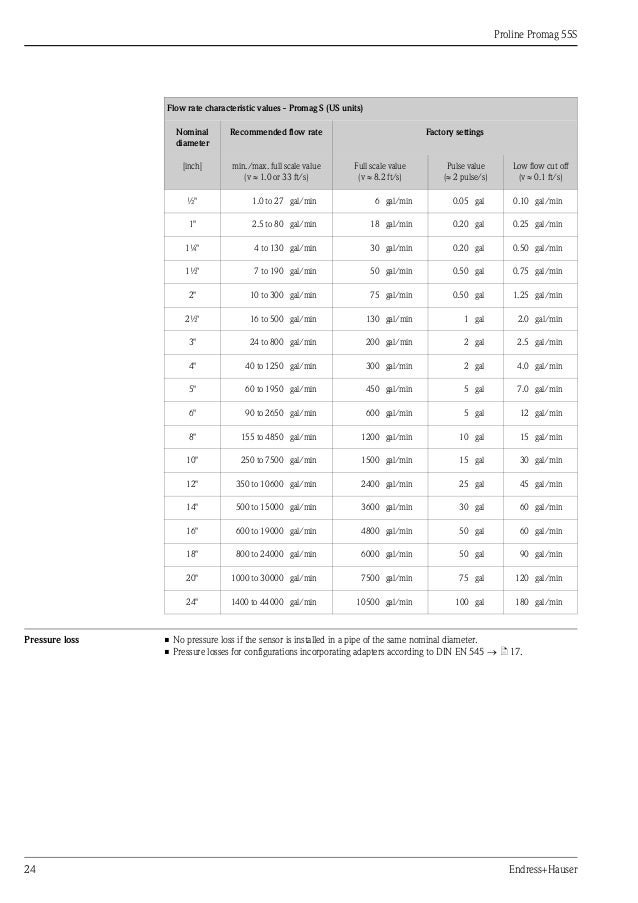 Flowmeter Promag 55s Electromagnetic Endress Hauser