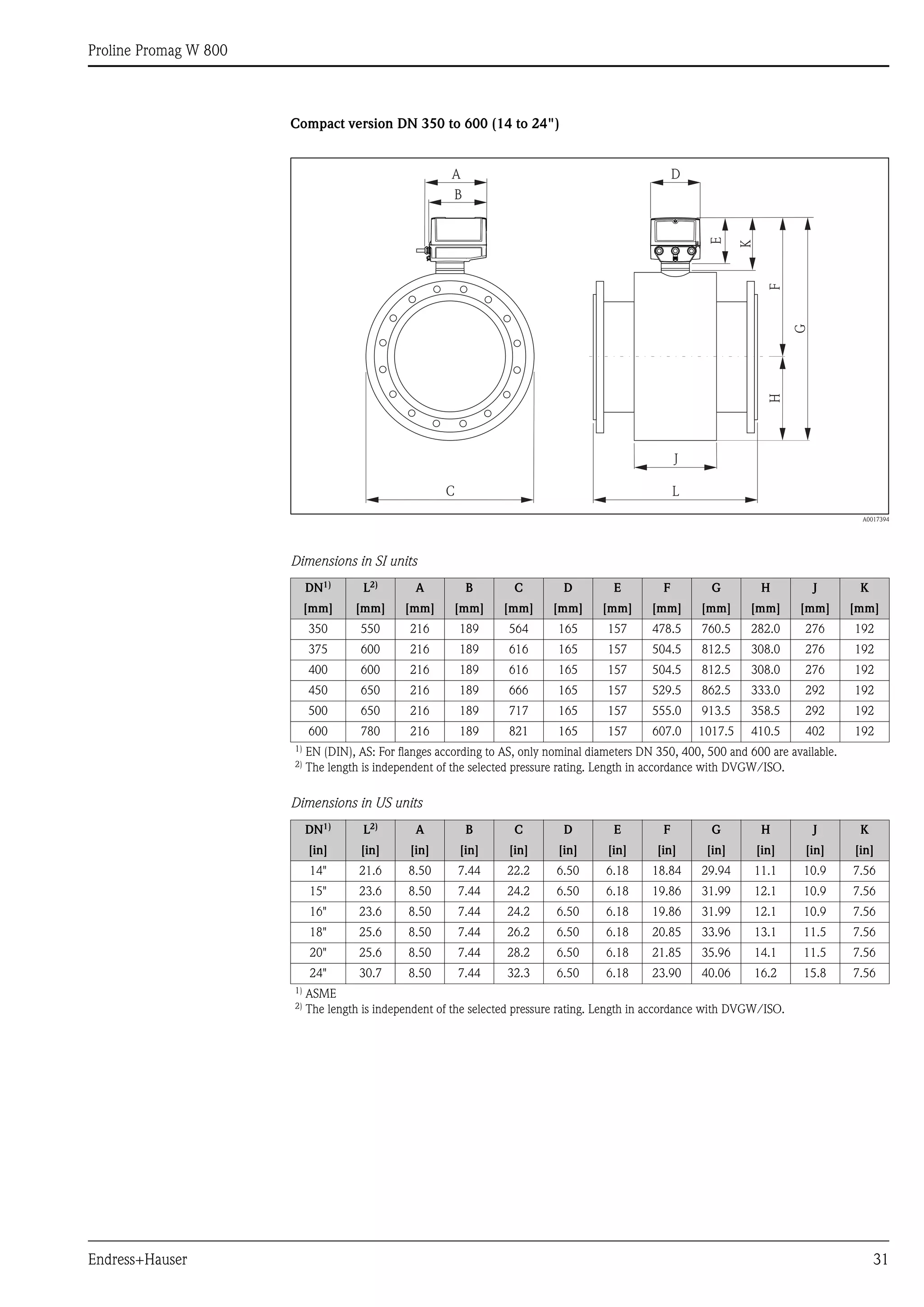 Proline Promag W 800
Endress+Hauser 31
Compact version DN 350 to 600 (14 to 24")
A0017394
Dimensions in SI units
Dimensions in US units
DN1)
L2)
A B C D E F G H J K
[mm] [mm] [mm] [mm] [mm] [mm] [mm] [mm] [mm] [mm] [mm] [mm]
350 550 216 189 564 165 157 478.5 760.5 282.0 276 192
375 600 216 189 616 165 157 504.5 812.5 308.0 276 192
400 600 216 189 616 165 157 504.5 812.5 308.0 276 192
450 650 216 189 666 165 157 529.5 862.5 333.0 292 192
500 650 216 189 717 165 157 555.0 913.5 358.5 292 192
600 780 216 189 821 165 157 607.0 1017.5 410.5 402 192
1)
EN (DIN), AS: For flanges according to AS, only nominal diameters DN 350, 400, 500 and 600 are available.
2)
The length is independent of the selected pressure rating. Length in accordance with DVGW/ISO.
DN1)
L2)
A B C D E F G H J K
[in] [in] [in] [in] [in] [in] [in] [in] [in] [in] [in] [in]
14" 21.6 8.50 7.44 22.2 6.50 6.18 18.84 29.94 11.1 10.9 7.56
15" 23.6 8.50 7.44 24.2 6.50 6.18 19.86 31.99 12.1 10.9 7.56
16" 23.6 8.50 7.44 24.2 6.50 6.18 19.86 31.99 12.1 10.9 7.56
18" 25.6 8.50 7.44 26.2 6.50 6.18 20.85 33.96 13.1 11.5 7.56
20" 25.6 8.50 7.44 28.2 6.50 6.18 21.85 35.96 14.1 11.5 7.56
24" 30.7 8.50 7.44 32.3 6.50 6.18 23.90 40.06 16.2 15.8 7.56
1)
ASME
2) The length is independent of the selected pressure rating. Length in accordance with DVGW/ISO.
LC
E
F
J
G
A
B
H
D
K
 