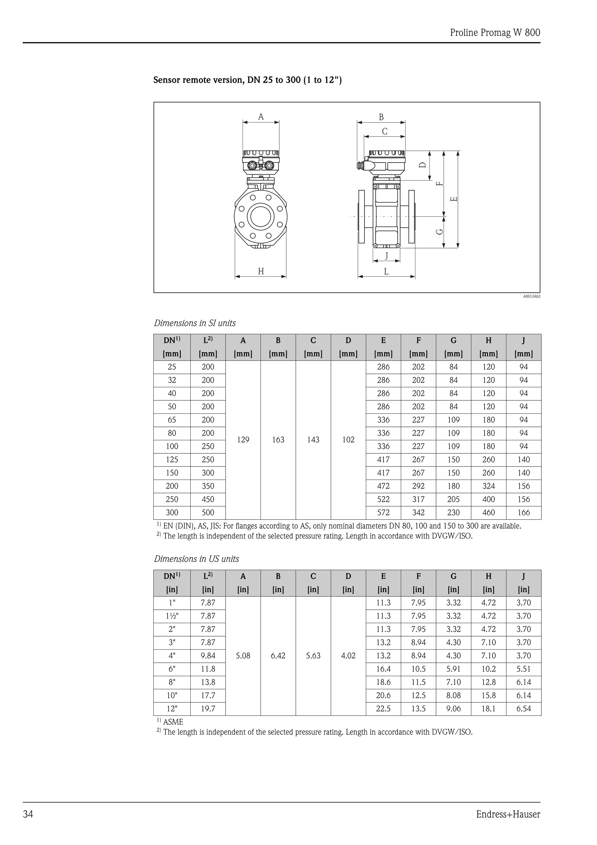 Proline Promag W 800
34 Endress+Hauser
Sensor remote version, DN 25 to 300 (1 to 12")
A0012462
Dimensions in SI units
Dimensions in US units
DN1)
L2)
A B C D E F G H J
[mm] [mm] [mm] [mm] [mm] [mm] [mm] [mm] [mm] [mm] [mm]
25 200
129 163 143 102
286 202 84 120 94
32 200 286 202 84 120 94
40 200 286 202 84 120 94
50 200 286 202 84 120 94
65 200 336 227 109 180 94
80 200 336 227 109 180 94
100 250 336 227 109 180 94
125 250 417 267 150 260 140
150 300 417 267 150 260 140
200 350 472 292 180 324 156
250 450 522 317 205 400 156
300 500 572 342 230 460 166
1)
EN (DIN), AS, JIS: For flanges according to AS, only nominal diameters DN 80, 100 and 150 to 300 are available.
2)
The length is independent of the selected pressure rating. Length in accordance with DVGW/ISO.
DN1)
L2)
A B C D E F G H J
[in] [in] [in] [in] [in] [in] [in] [in] [in] [in] [in]
1" 7.87
5.08 6.42 5.63 4.02
11.3 7.95 3.32 4.72 3.70
1½" 7.87 11.3 7.95 3.32 4.72 3.70
2" 7.87 11.3 7.95 3.32 4.72 3.70
3" 7.87 13.2 8.94 4.30 7.10 3.70
4" 9.84 13.2 8.94 4.30 7.10 3.70
6" 11.8 16.4 10.5 5.91 10.2 5.51
8" 13.8 18.6 11.5 7.10 12.8 6.14
10" 17.7 20.6 12.5 8.08 15.8 6.14
12" 19.7 22.5 13.5 9.06 18.1 6.54
1)
ASME
2) The length is independent of the selected pressure rating. Length in accordance with DVGW/ISO.
J
L
E
GF
H
B
C
A
D
 