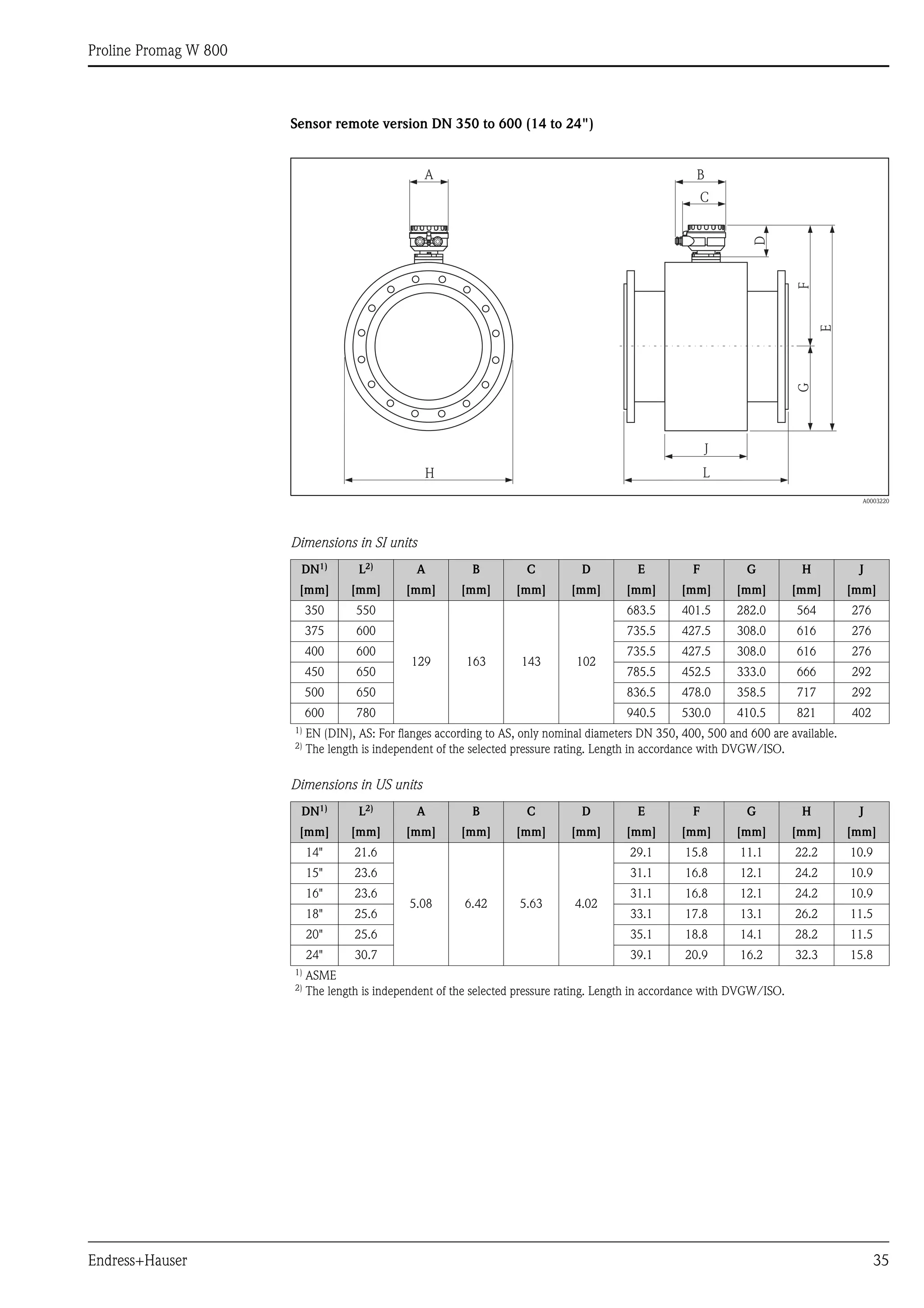 Proline Promag W 800
Endress+Hauser 35
Sensor remote version DN 350 to 600 (14 to 24")
A0003220
Dimensions in SI units
Dimensions in US units
DN1) L2) A B C D E F G H J
[mm] [mm] [mm] [mm] [mm] [mm] [mm] [mm] [mm] [mm] [mm]
350 550
129 163 143 102
683.5 401.5 282.0 564 276
375 600 735.5 427.5 308.0 616 276
400 600 735.5 427.5 308.0 616 276
450 650 785.5 452.5 333.0 666 292
500 650 836.5 478.0 358.5 717 292
600 780 940.5 530.0 410.5 821 402
1) EN (DIN), AS: For flanges according to AS, only nominal diameters DN 350, 400, 500 and 600 are available.
2)
The length is independent of the selected pressure rating. Length in accordance with DVGW/ISO.
DN1)
L2)
A B C D E F G H J
[mm] [mm] [mm] [mm] [mm] [mm] [mm] [mm] [mm] [mm] [mm]
14" 21.6
5.08 6.42 5.63 4.02
29.1 15.8 11.1 22.2 10.9
15" 23.6 31.1 16.8 12.1 24.2 10.9
16" 23.6 31.1 16.8 12.1 24.2 10.9
18" 25.6 33.1 17.8 13.1 26.2 11.5
20" 25.6 35.1 18.8 14.1 28.2 11.5
24" 30.7 39.1 20.9 16.2 32.3 15.8
1)
ASME
2)
The length is independent of the selected pressure rating. Length in accordance with DVGW/ISO.
H
E
GF
L
J
A B
C
D
 